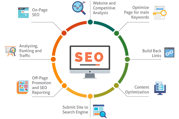 All you need to know about SEO