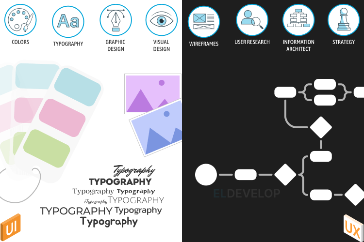 A visual comparison of Mobile UI and UX Design, showcasing key differences in aesthetics, usability, and user interaction, essential for app success